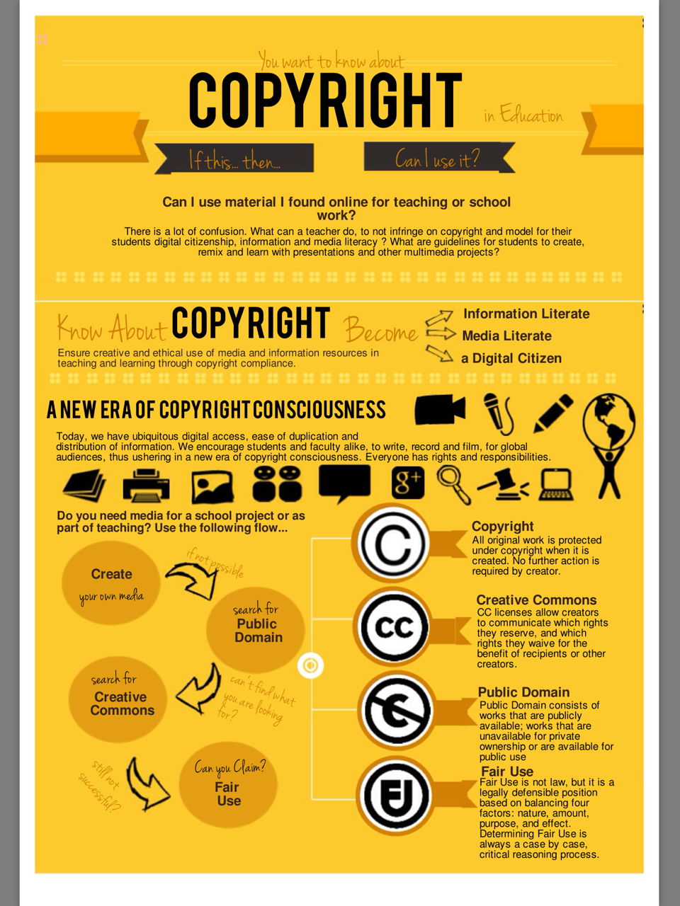 copyright-infographic1
